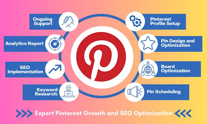 Grow your pinterest account organically from setup to seo by