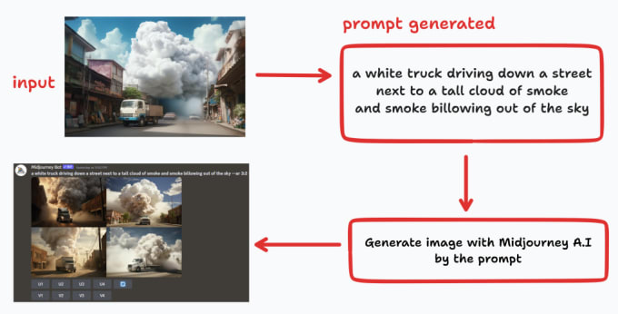convert quick image to prompt or prompt to image for you