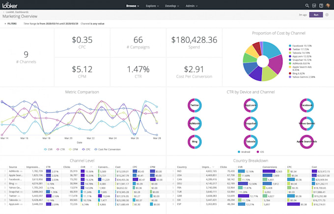 be your expert data analyst tutor