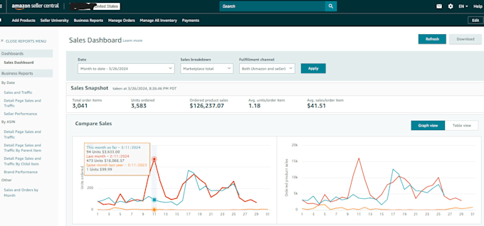 automate your amazon dropshipping business with distributions