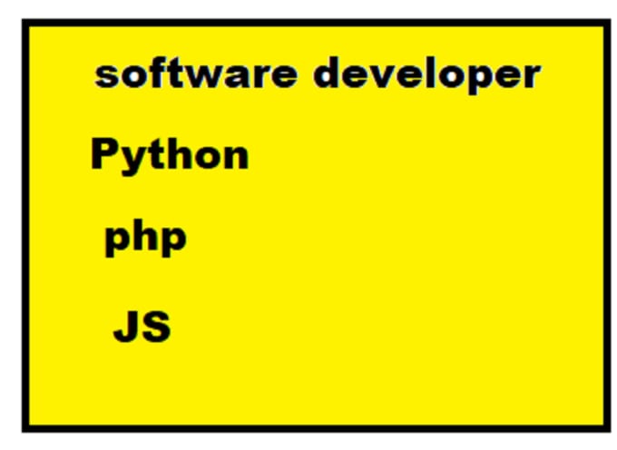 Best programin in python programing by Carebombey | Fiverr