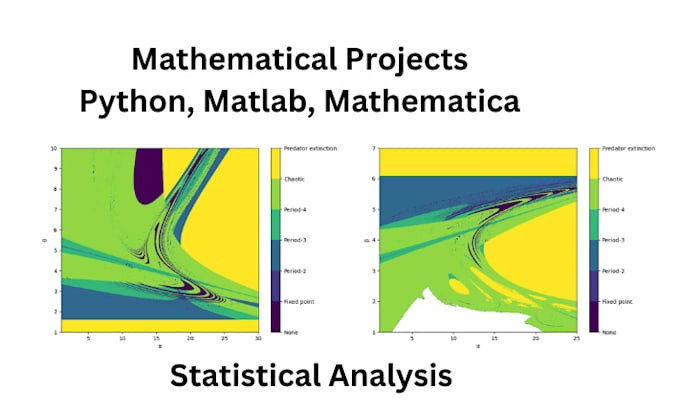 Project in python, mathematical tasks, statistics, modeling, coding by ...
