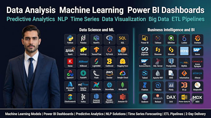 data analysis, machine learning and create interactive power bi dashboards