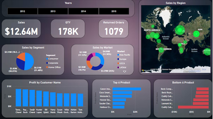 Turn data into insights using excel python power bi and sql by Abhi14 ...