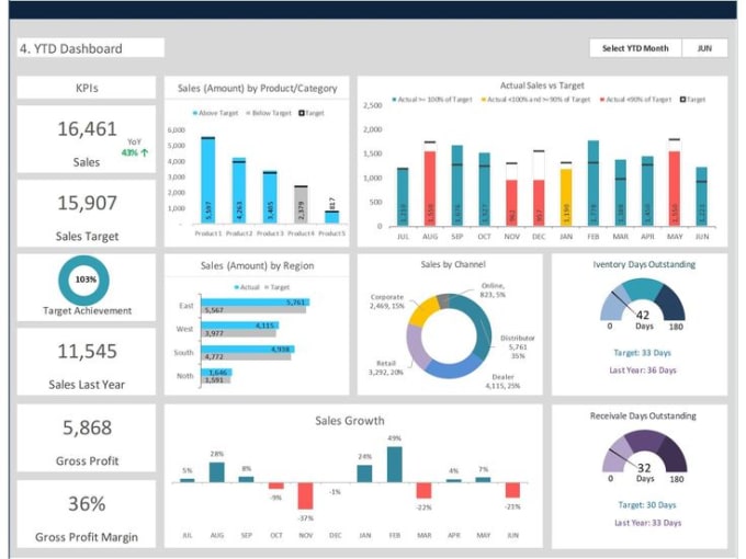 Create powerful power bi dashboards for your data insights by ...