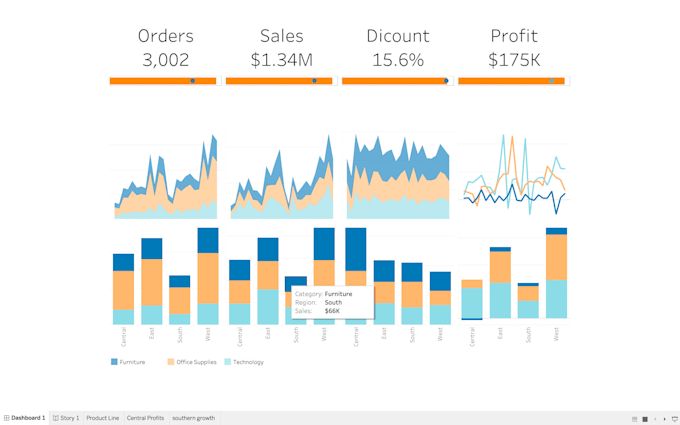 Visual Masterpeice Turn your data into a visual masterpiece by Ant_reneau | Fiverr