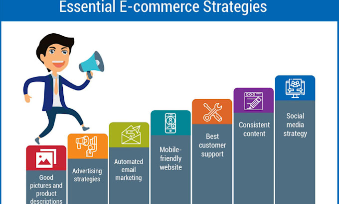 create an e commerce marketing strategy plan and teach digital marketing