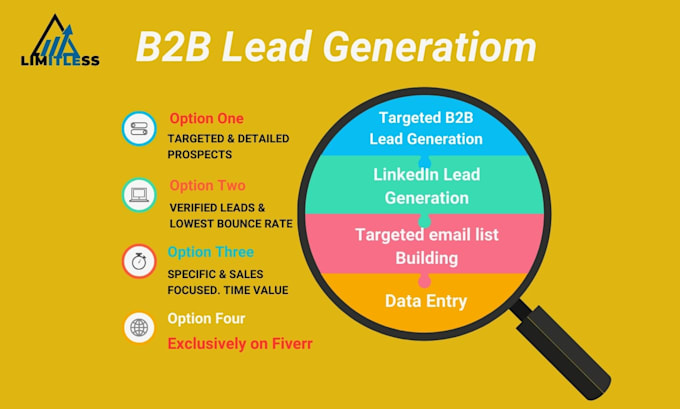 do targeted b2b lead generation, linkedin research, building the email list