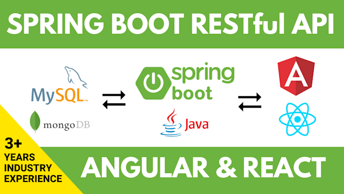 Develop spring boot rest api, angular, react applications by Dilana ...