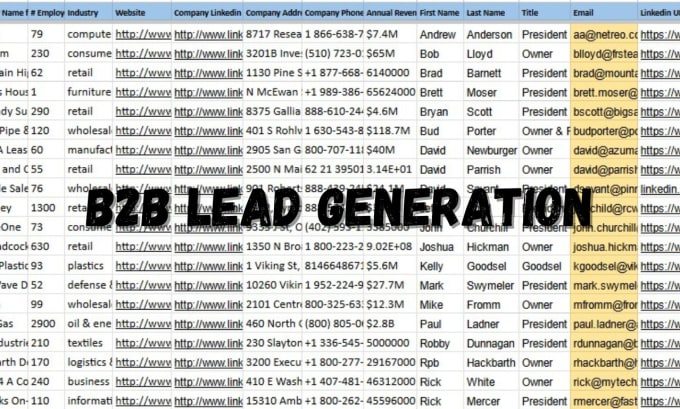 email marketing, digital marketing for b2b lead generation