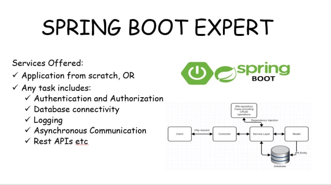 Asynchronous rest on sale api spring