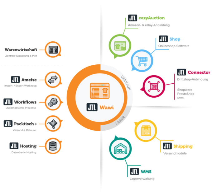 Customize jtl shop template by Ident it Fiverr Customize jtl shop template by Ident it Fiverr