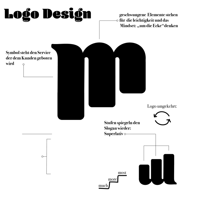 Build your brand design and identity by Sebastianbrands Fiverr