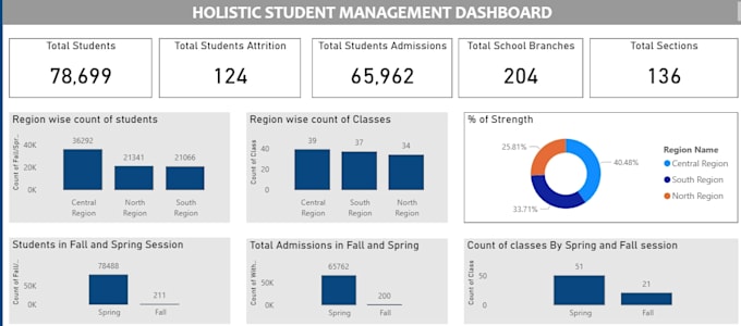 create dynamic excel dashboard and reports