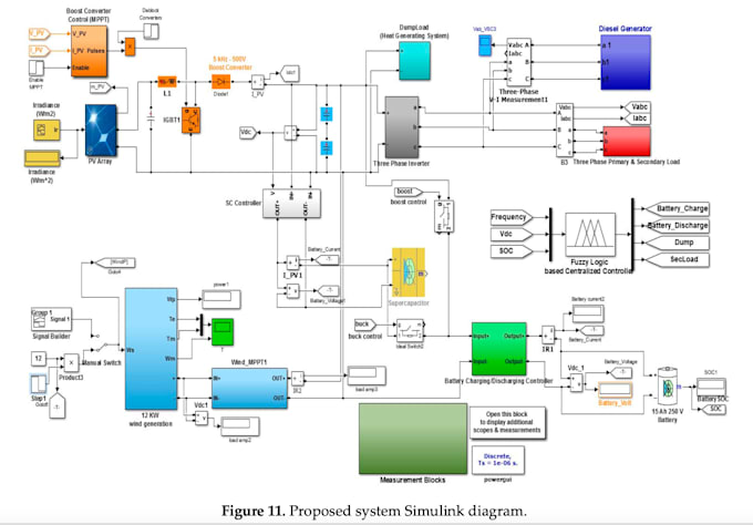 do matlab programming and simulink system designing