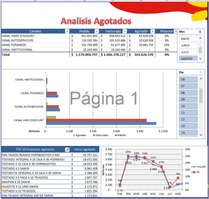 Creare en excel formulas avanzadas, tablas dinámicas, macros y