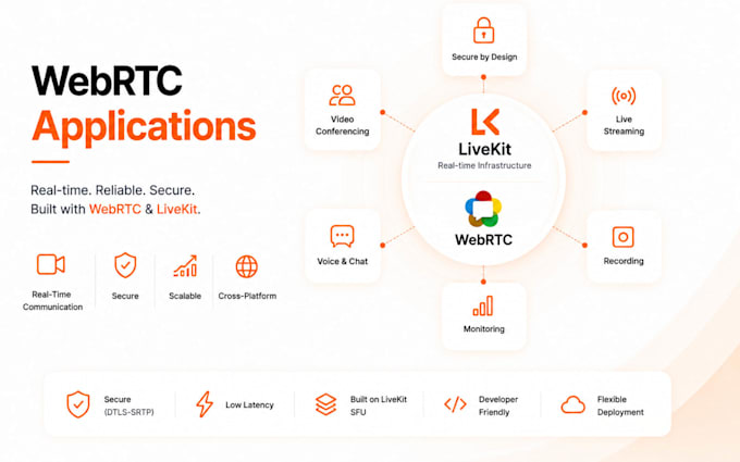 do webrtc application, livekit server, ai video conference app, mediasoup app