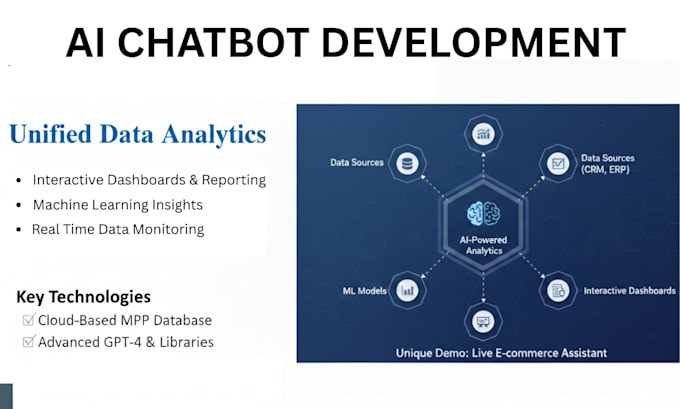 build ai customer support chatbots for your business website