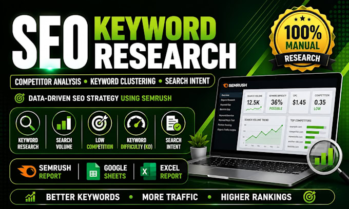 do SEO keyword research, clustering and competitor analysis