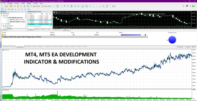 Code Mt4 Mt5 Eas Forex Expert Advisor For Metatrader In Mql Platform By Reemson10 Fiverr 4939