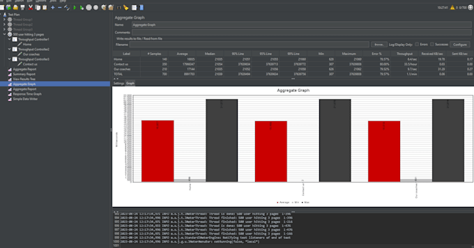 load , stress and performance testing using jmeter