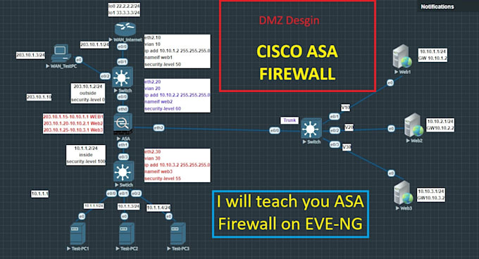 Teach configure cisco router, switches and asa firewall by Hamad_jamil ...