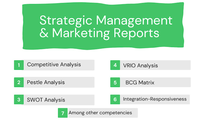 do strategic management, hrm, entrepreneurship, corporate governance reports
