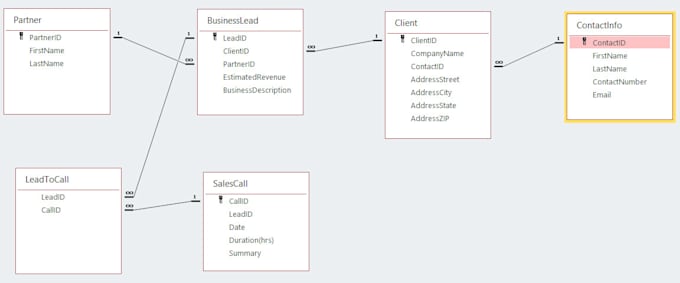 Create process flows, bpmn diagrams, uml class diagrams, sql functions ...