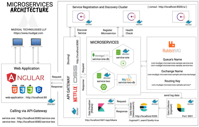Open source crm java spring sales