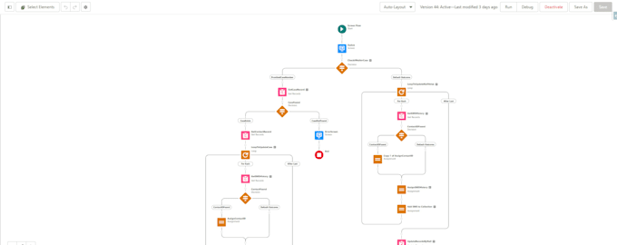 Create and configure salesforce flows for your org by Yashika_bs | Fiverr