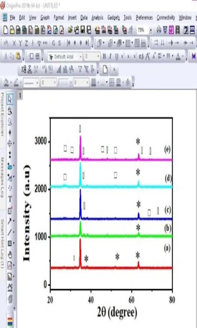 plot and analyze xrd raman  uv band gap calculation pl fl