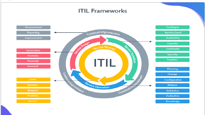 itil and itsm consultant