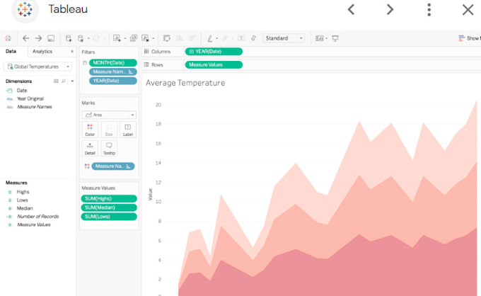 Do time series analysis with python by Sleymanetiner | Fiverr