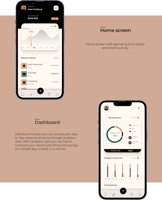 Ui ux website design by Shilpimorbiya | Fiverr
