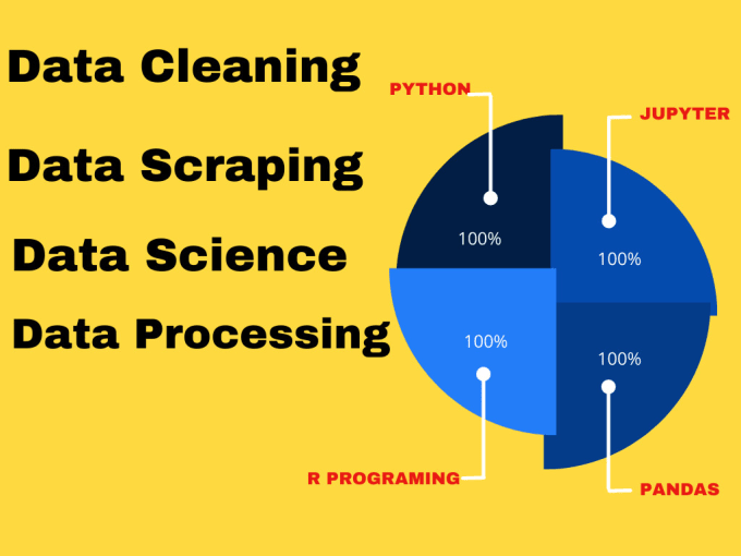 Clean, transform, and manipulate data using python pandas by ...