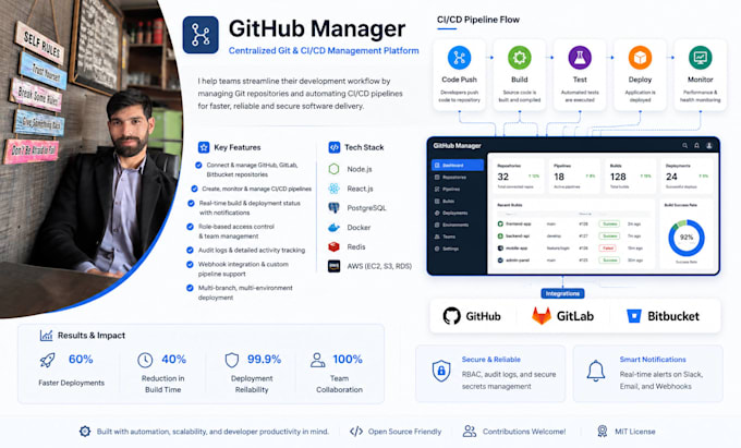 manage, optimize, and automate your gitlab, github