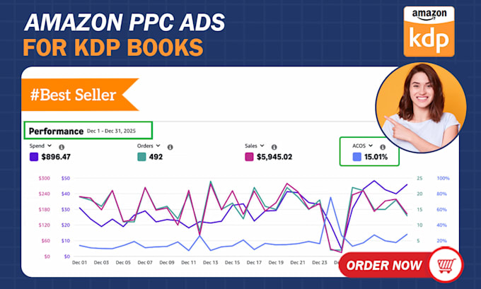set up profitable amazon kindle PPC campaigns for fast ranking on KDP