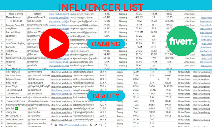 find top influencer list for with youtube