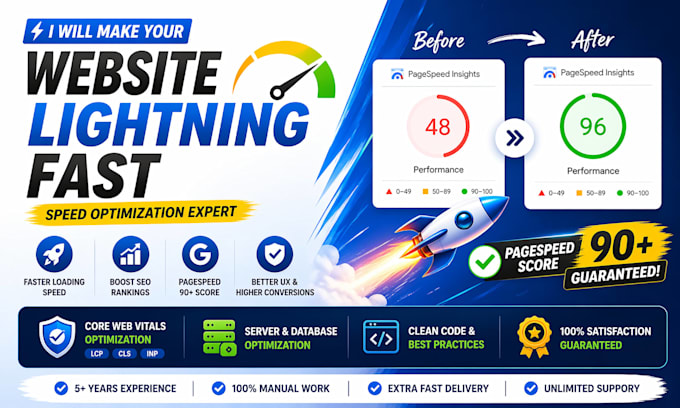 optimize webiste pagespeed and wordpress optimization