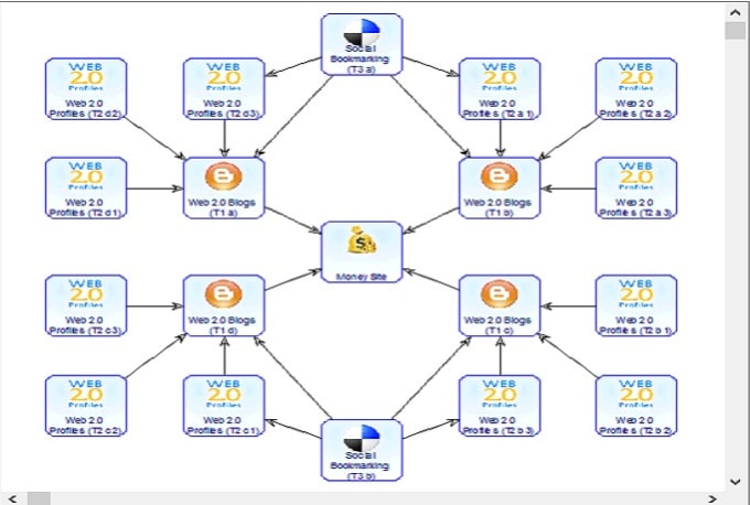 Using Money Robot for SEO link building