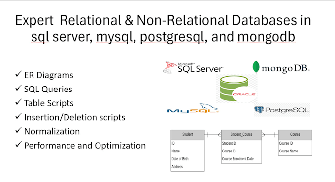 provide database management for sql server, mysql, oracle, mongodb, erd, query