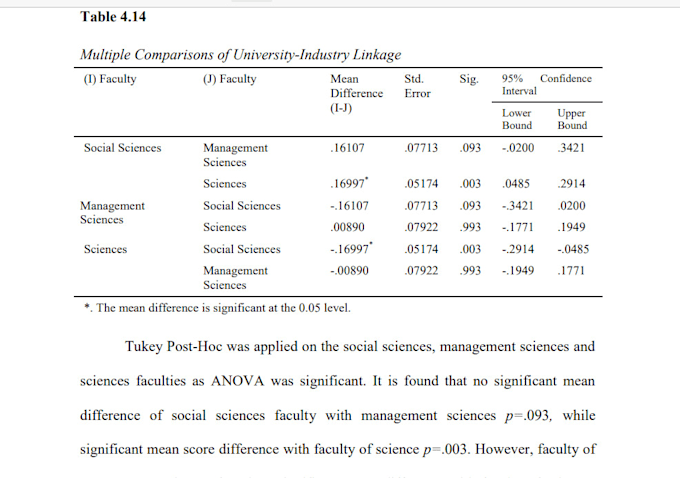 do data analysis through spss, amos and smart pls