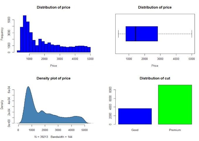Offer data analysis, r programming, visualization, rstudio, excel by ...