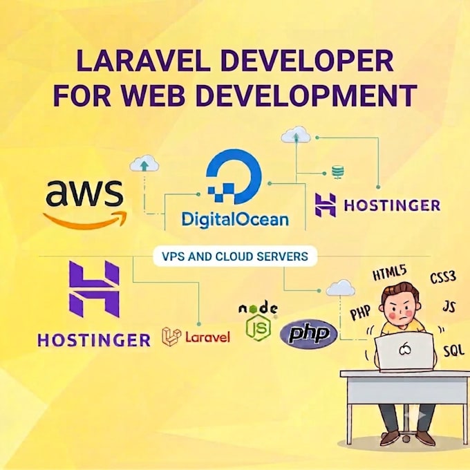 php laravel web developer for web development