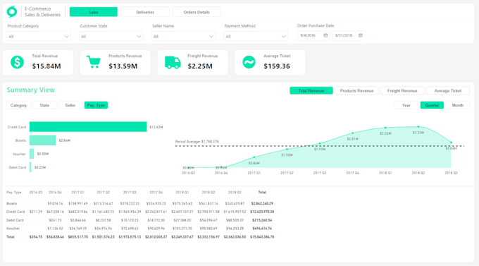 Build a power bi dashboard with amazing ux ui design by Arenanizar | Fiverr