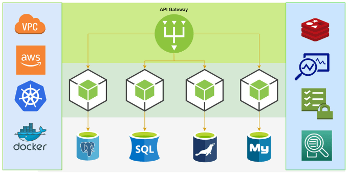 Microservices in action github top