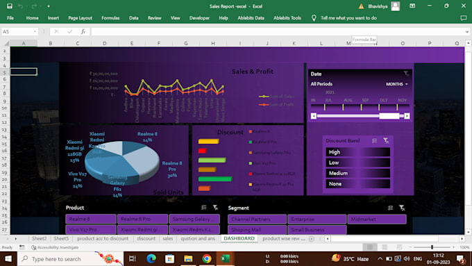 Make easy understandable and attractive dashboards by Bhavishya998 | Fiverr