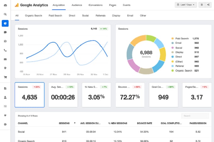 google analytic kit for your website