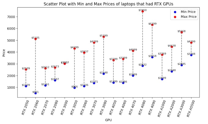 Create python script for data analysis and visualization solutions by ...