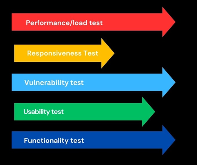 smoke test websites and mobile apps